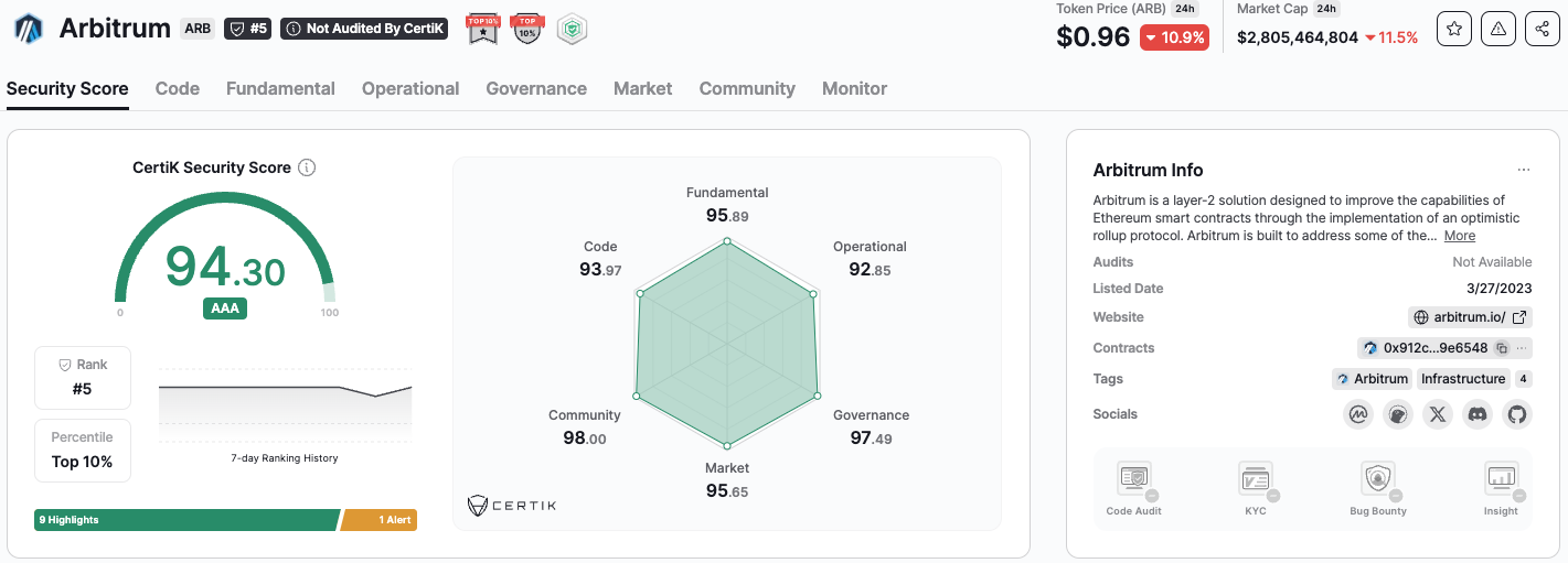 An Overview of Arbitrum